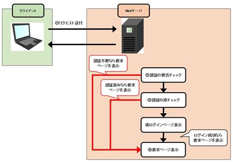Java Setfocustraversalpolicy に対する画像結果