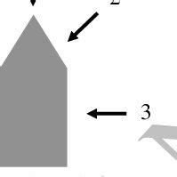 Image result for Direction Coding