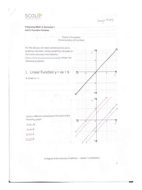 Function Families Algebra 2 に対する画像結果