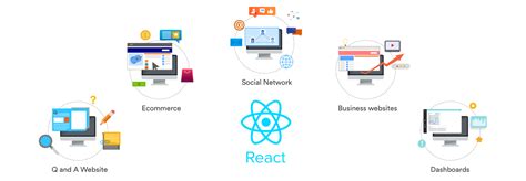 Image result for React Gauge Chart Example