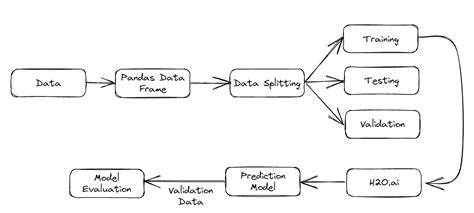 Toradh íomhá ar Python Case Study Related Image
