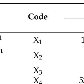 Image result for Programming Table Tests