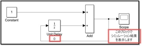 Simulink Unit Vector に対する画像結果