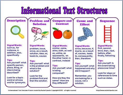 Image result for Informational Text Structures