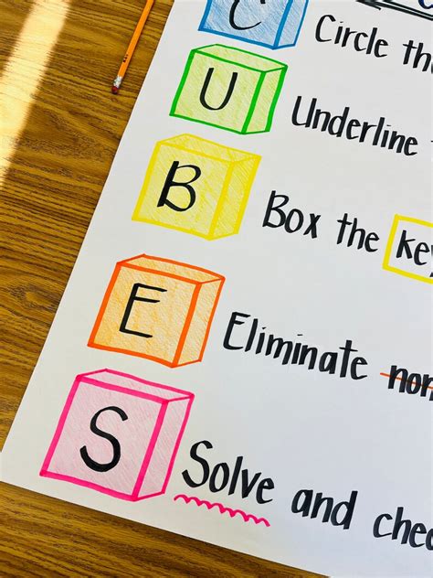 Math Word Problem Steps に対する画像結果