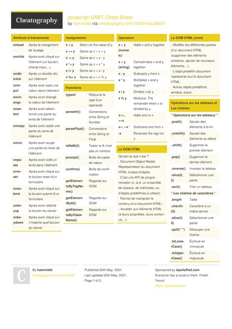 Image result for PyCharm Cheat Sheet