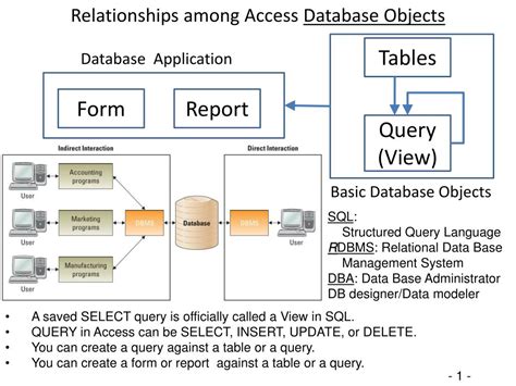 Image result for Access Database Objects