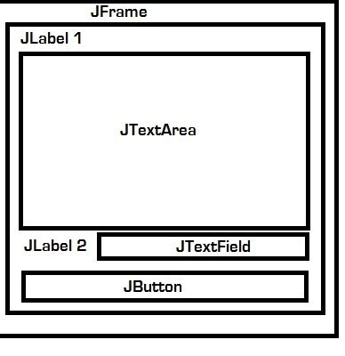 Java Swing Panel Layout に対する画像結果