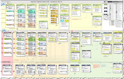 Image result for Software Integration Plan