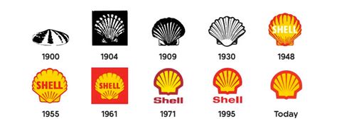 Image result for Shell Logo Evolution