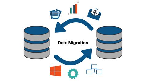 Image result for Data Migration Process