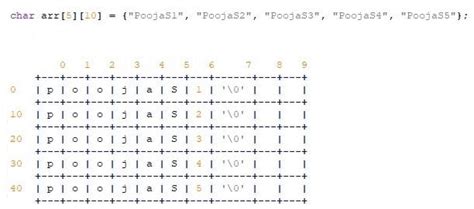 Image result for Array of Strings