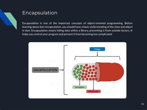 Image result for Dart Programming Language Download
