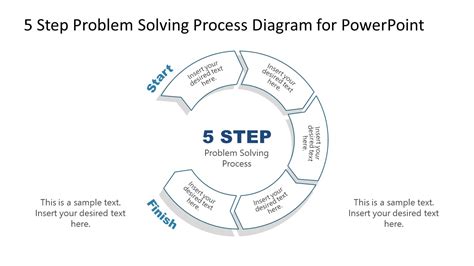 Image result for 3 Step Process in Problem Solving
