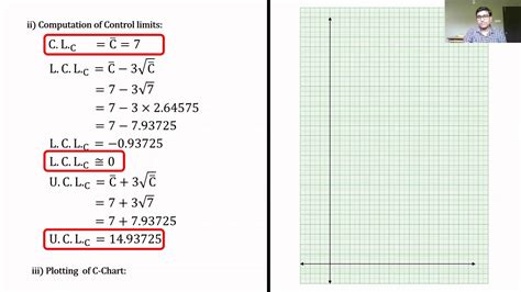 Image result for C Chart Example