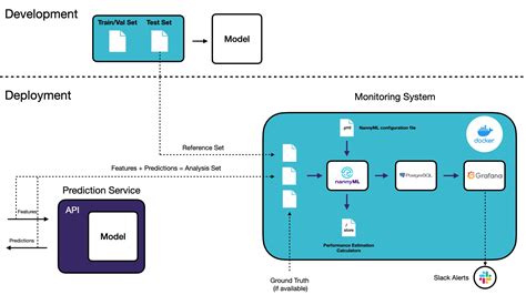 Monitoring Requirements for Machine Learning Platform に対する画像結果