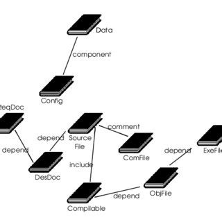 User View Database に対する画像結果
