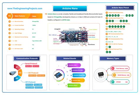 Image result for Arduino Nano PCB Layout