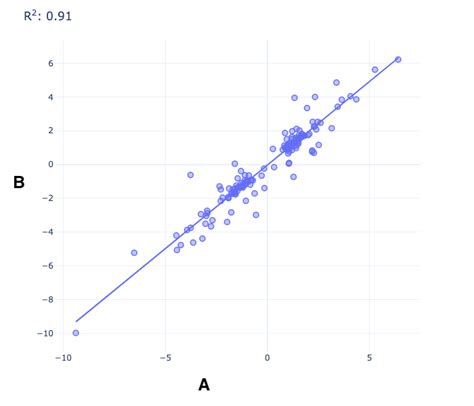 Python Density Scatter Plot に対する画像結果