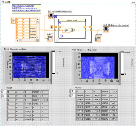 LabVIEW Image എന്നതിനുള്ള ഇമേജ് ഫലം