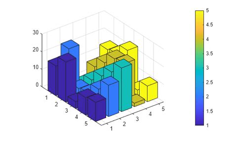 3D Stacked Color Bar Chart MATLAB に対する画像結果