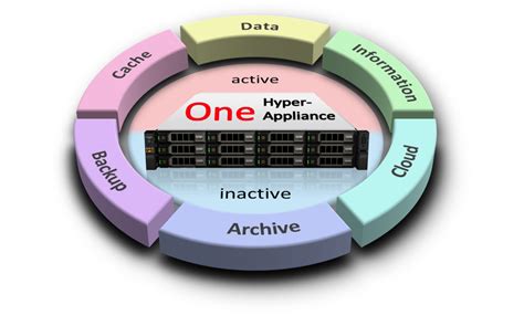 Afbeeldingsresultaten voor Customized Software Definition