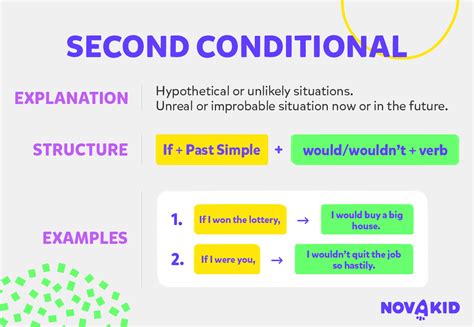 Image result for Second Conditional Example