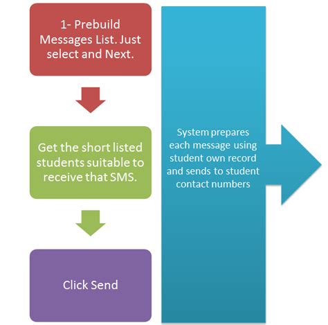 Image result for Communicator School Learning Management System