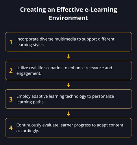 Image result for Assessment for Interactive Module
