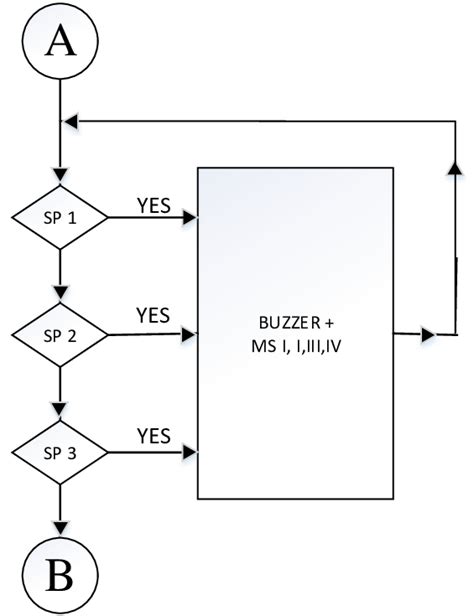 Process Flow Chart for PIR in SAP に対する画像結果