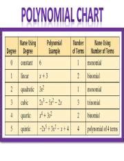 Image result for Polynomial Classification Chart