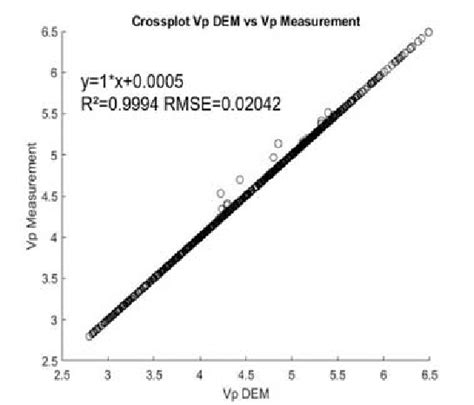 Afbeeldingsresultaten voor Mei Correlation Plot
