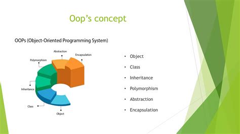 Image result for Core Java Diagrams