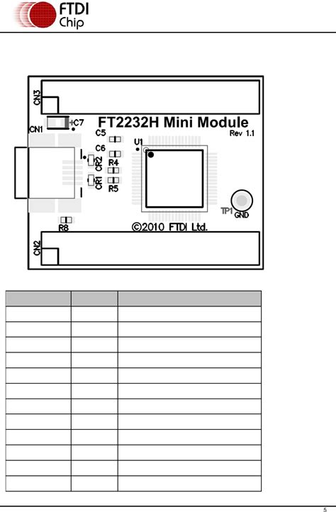 Image result for FT2232H Mini Module Projects
