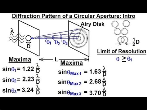 Circular Aperture Diffraction and Interference に対する画像結果