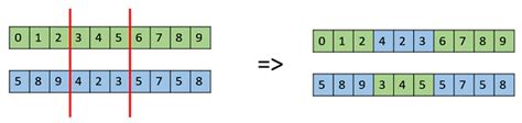 Image result for Order Crossover Genetic Algorithm