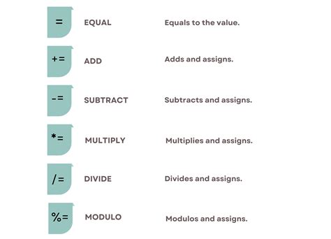 Beautiful Flow Chart of Python Operators に対する画像結果