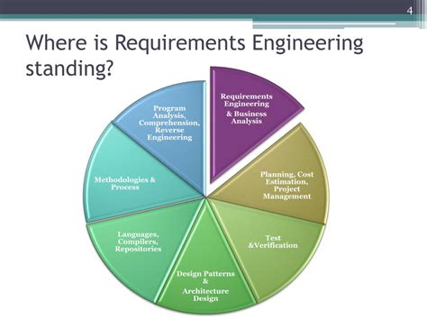 Define Requirements in Engineering に対する画像結果