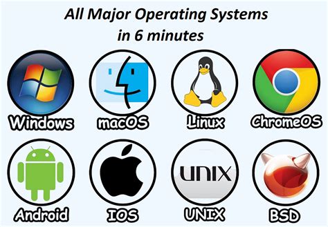 Image result for Operating System CPU