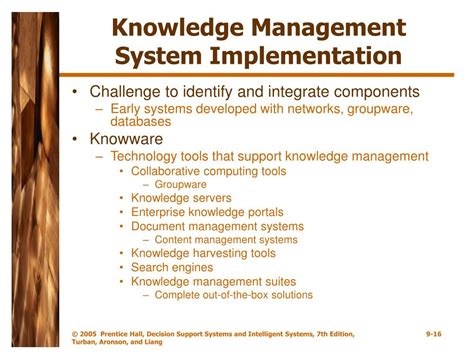 Image result for Knowledge Management System Implementation