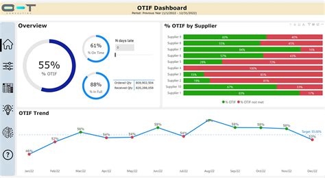 Toradh íomhá ar Accuracy Examples