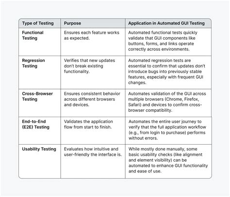 Image result for Automated GUI Tester