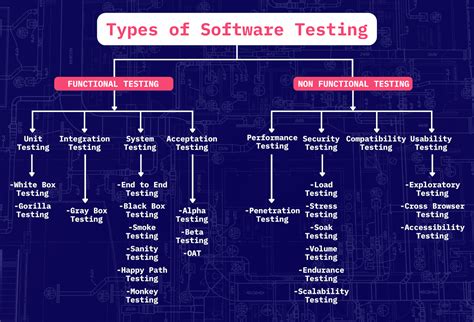 Testing in Software Development に対する画像結果