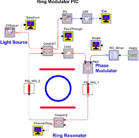 Image result for Ring Phase Modulator