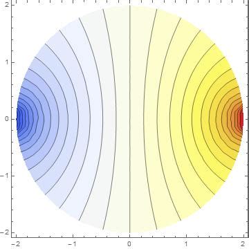 Image result for Plot Vector Field Yrange