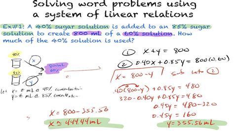 Image result for Linear Combination Word Problems