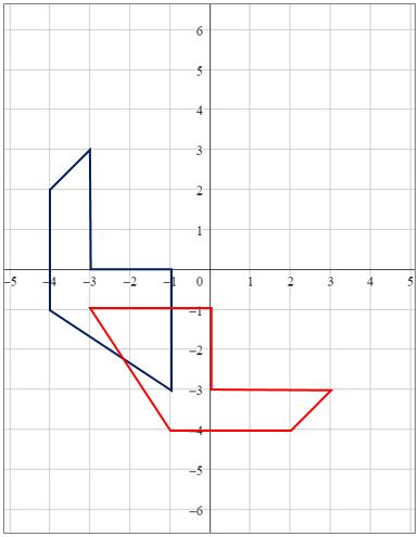 Image result for Reflection Rules Geometry Chart