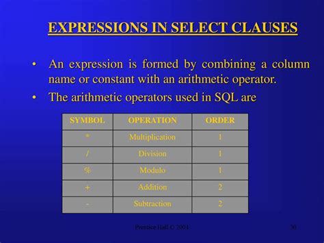 Afbeeldingsresultaten voor Multiplication in SQL Query