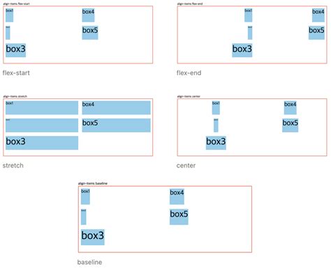 Image result for Verticle Flex CSS