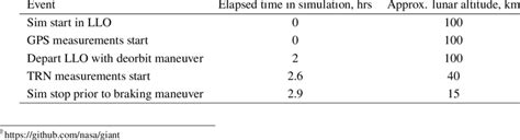 Image result for Simulation Timeline Plot